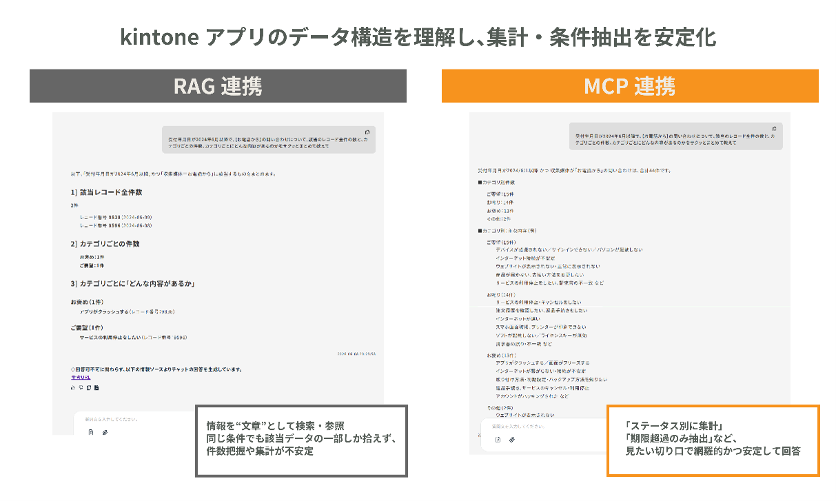 MCP連携