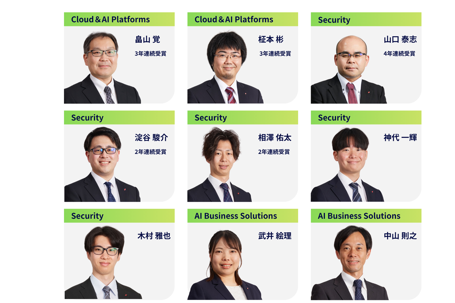 受賞したエンジニアと受賞カテゴリ