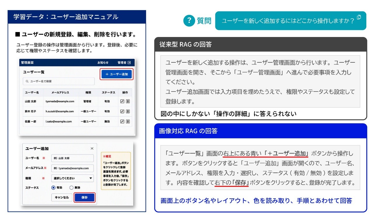 ユーザー追加の操作手順