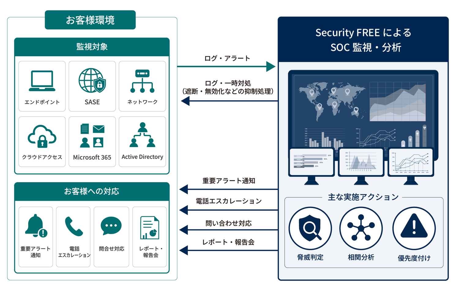 監視・運用支援イメージ