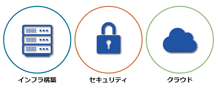 インフラ構築、セキュリティ、クラウド