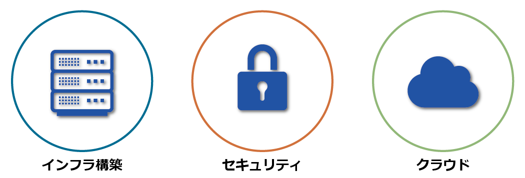 インフラ構築、セキュリティ、クラウド