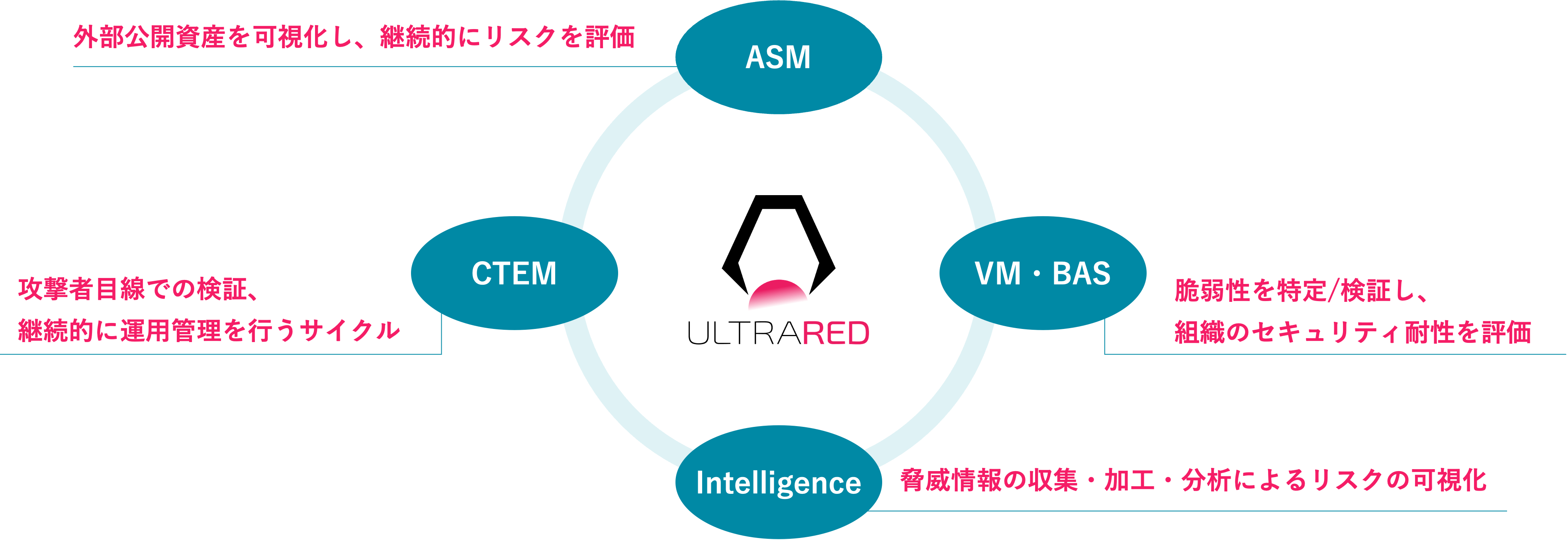 ULTRA REDイメージ図