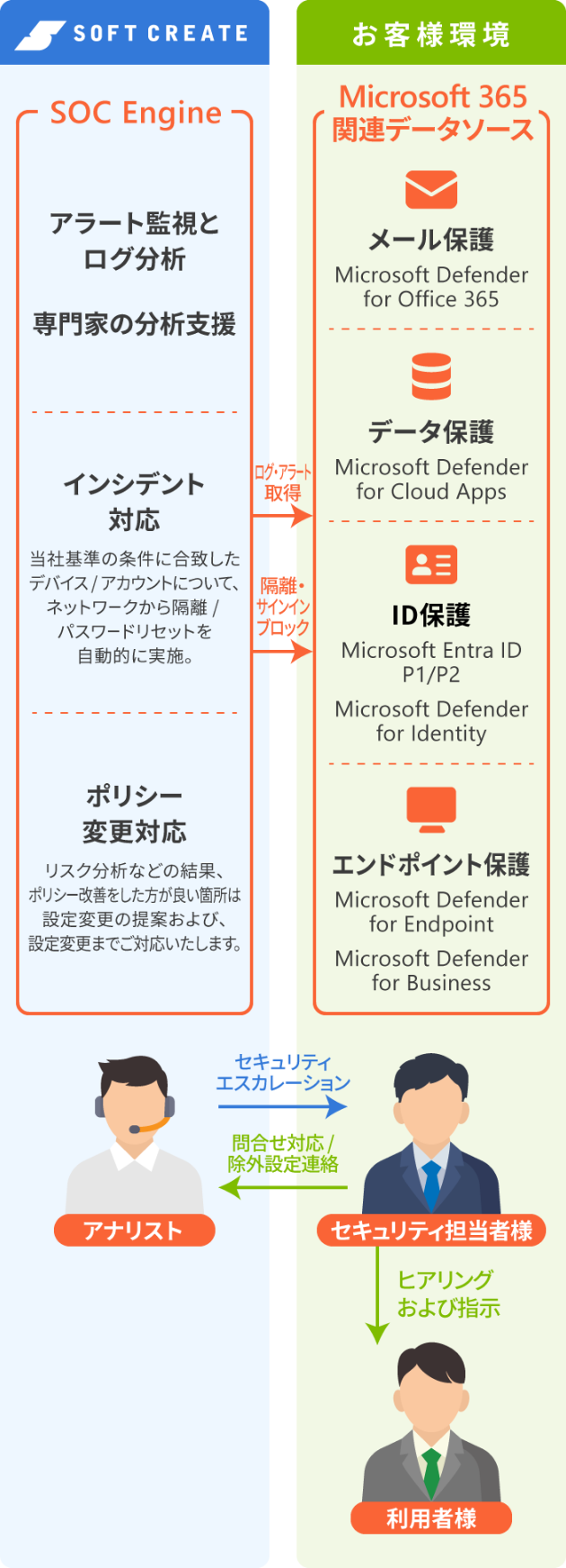 サービスイメージ