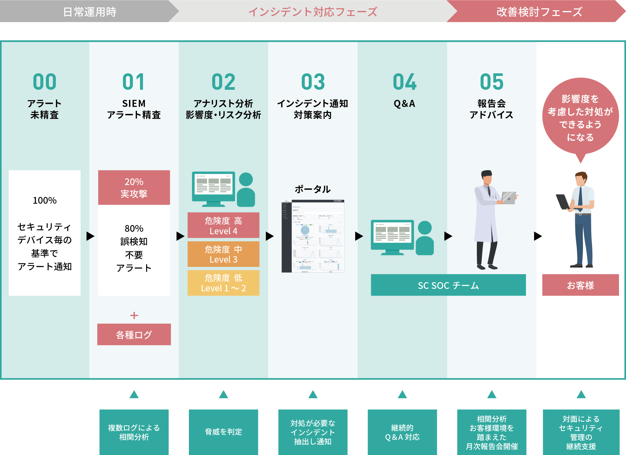 サービス提供イメージ