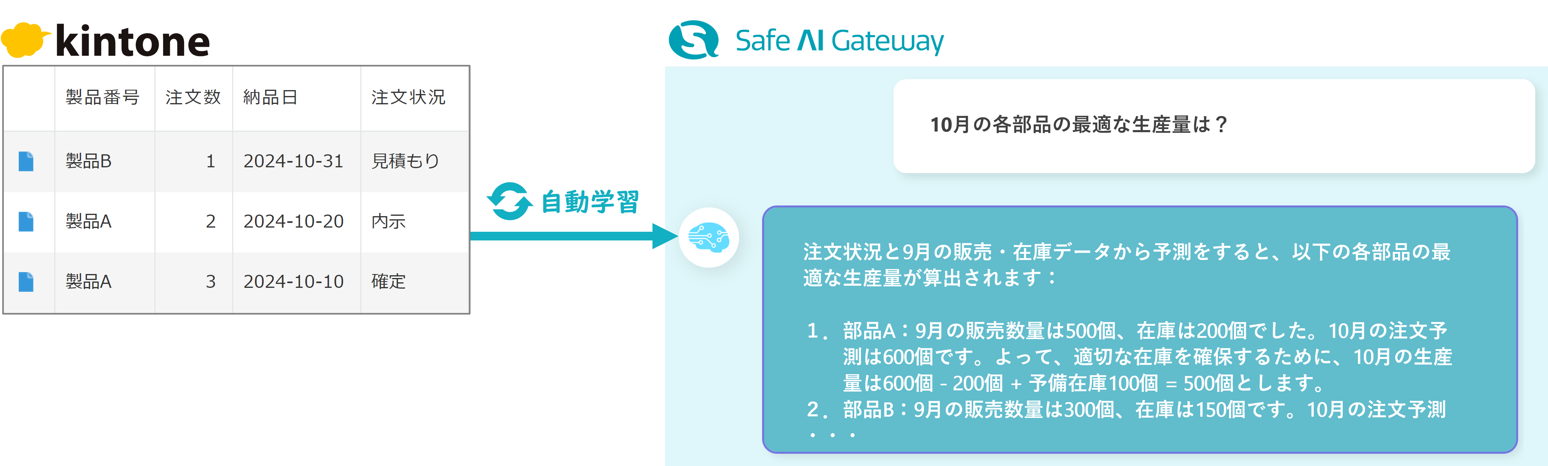 生産スケジュールの最適化と予測【製造業】