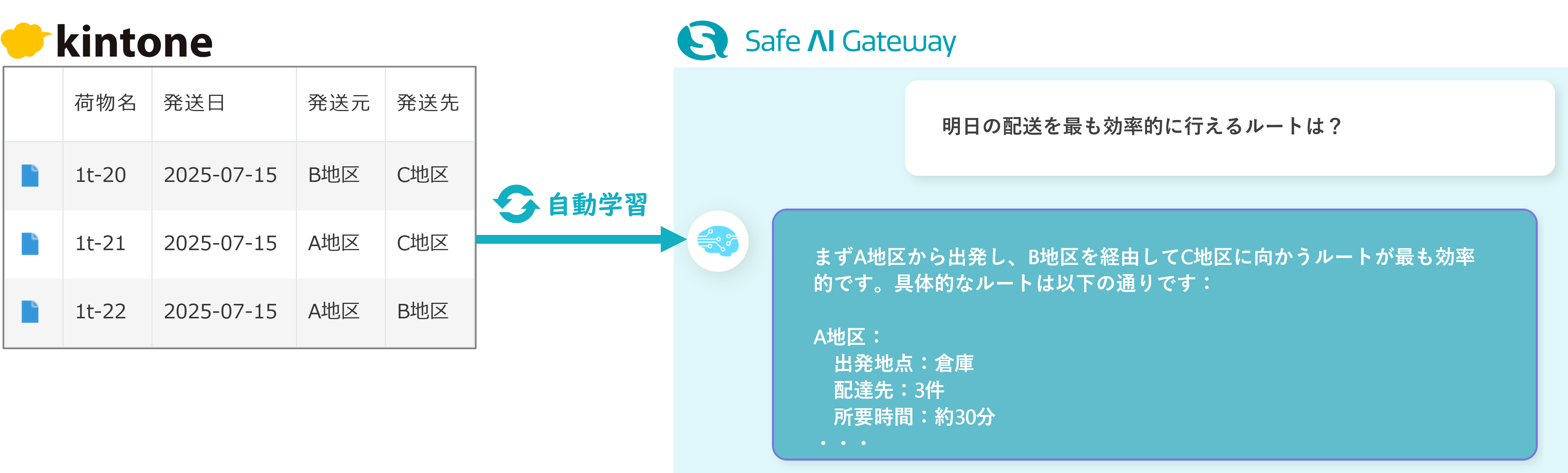 配送ルートの最適化と需要予測【物流業】