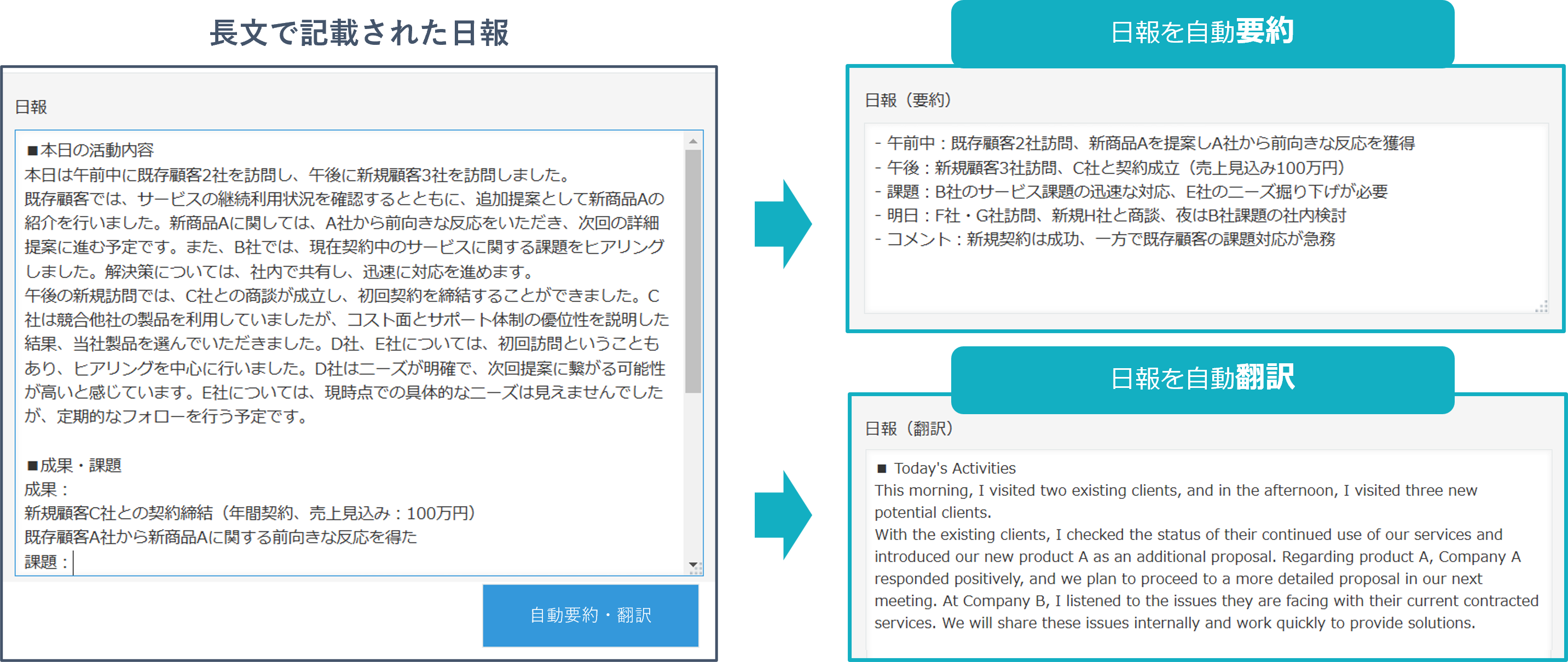営業活動の日報の要約