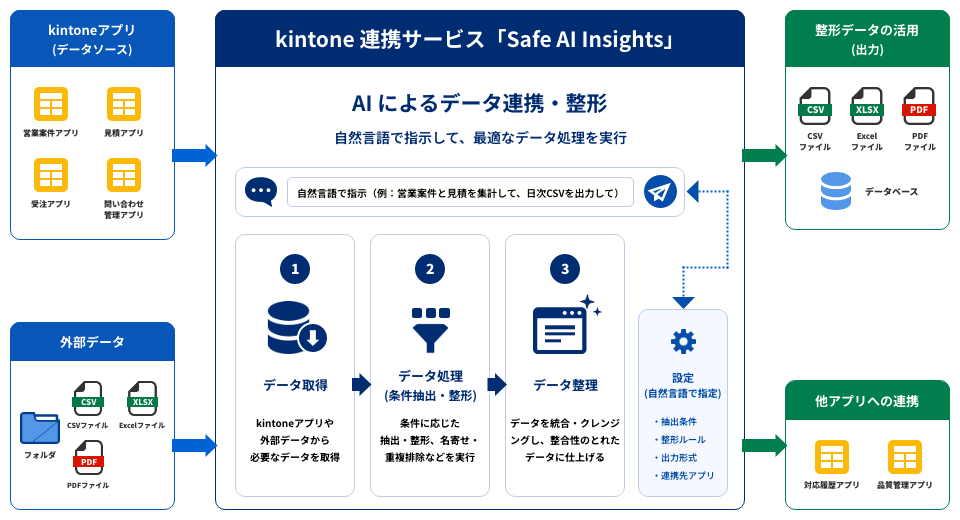サービス概要図