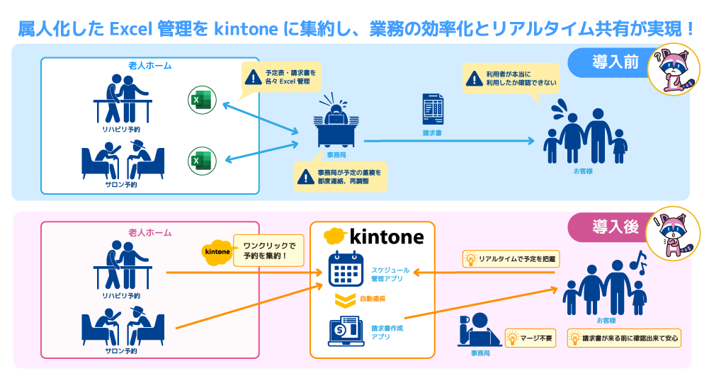 ケーススタディ