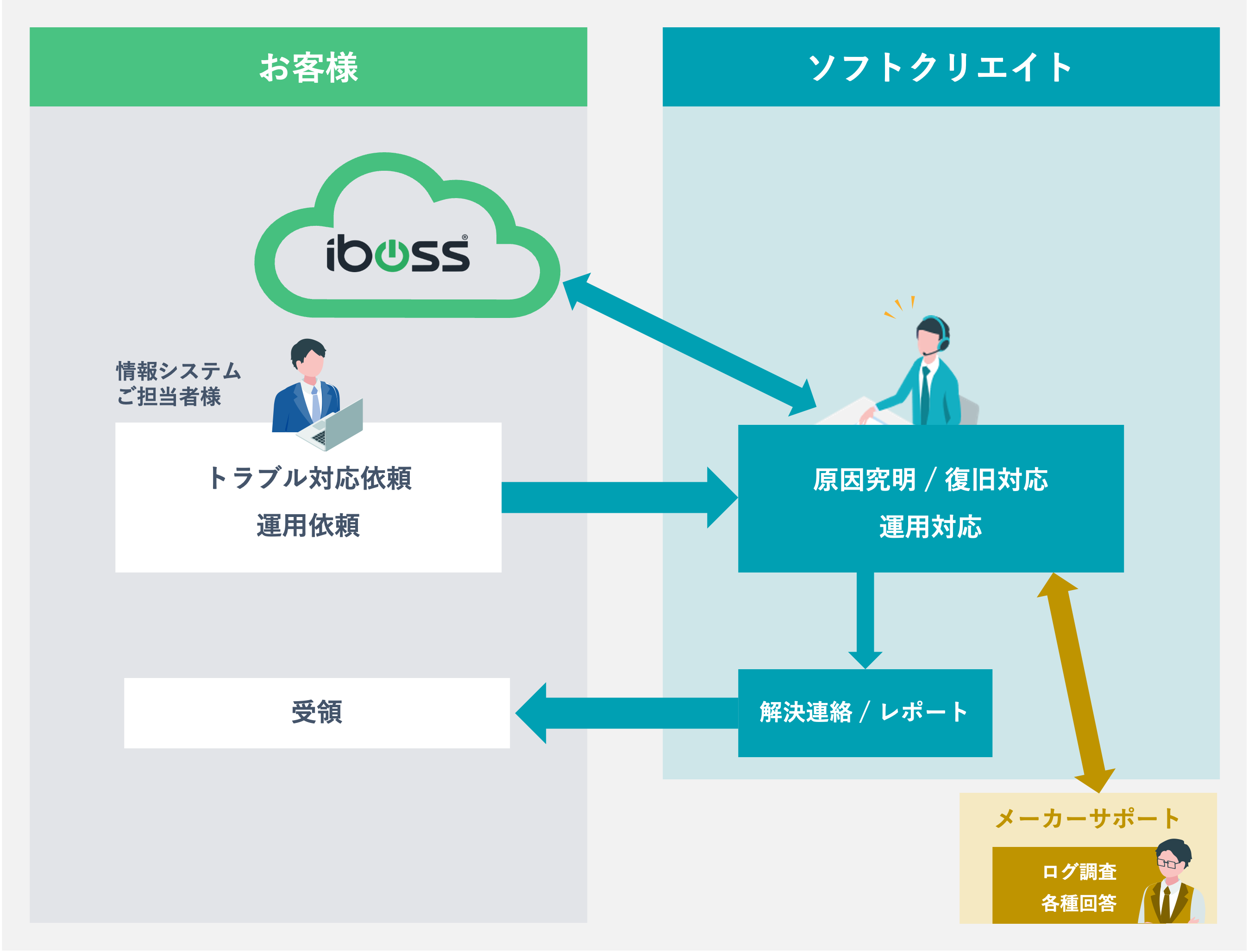 サービス提供イメージ