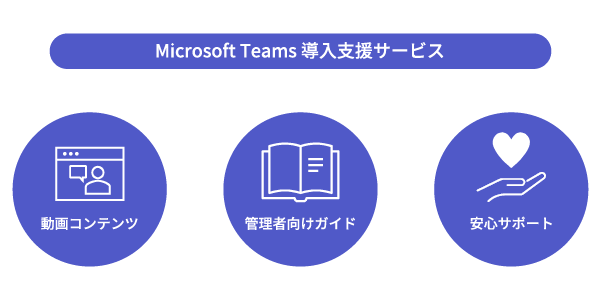 Microsoft Teams 