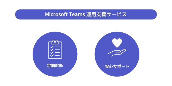 Microsoft Teams 運用支援サービス