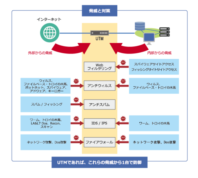Gateway Utm 株式会社ソフトクリエイト