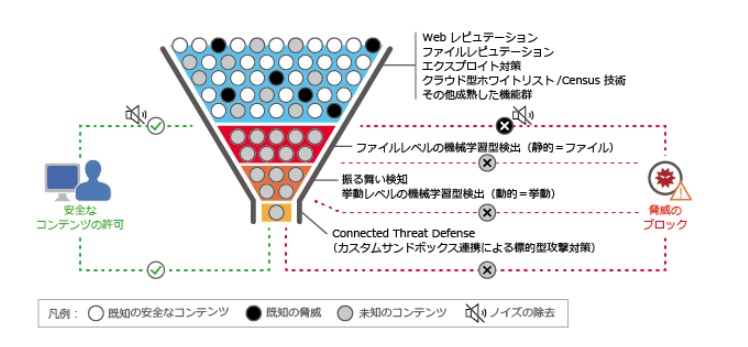 エディション ウイルスバスター コーポレート