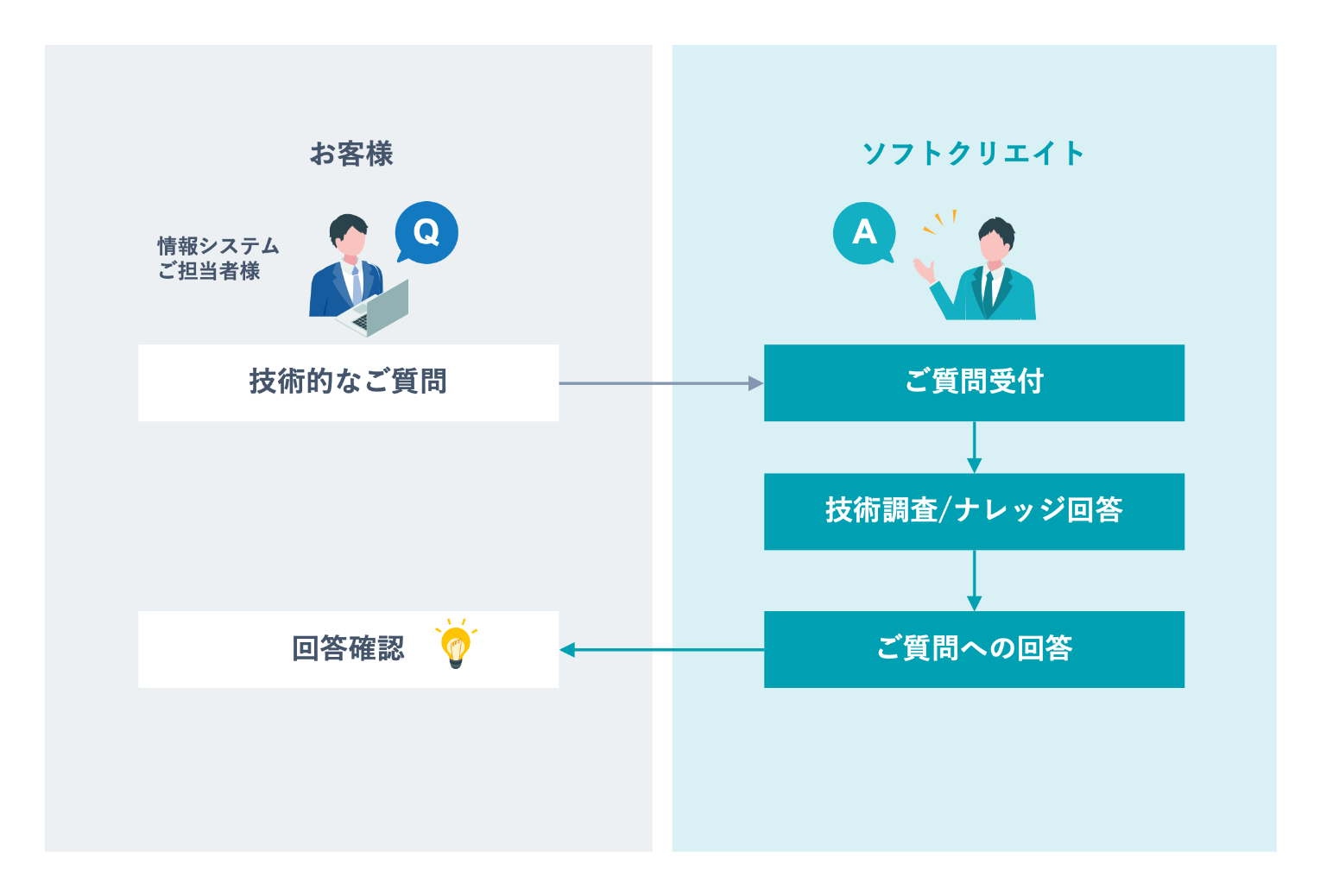 提供イメージ