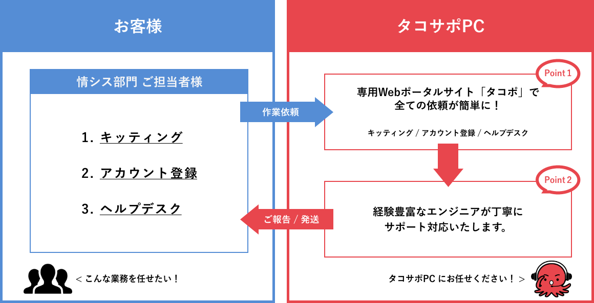 提供イメージ図