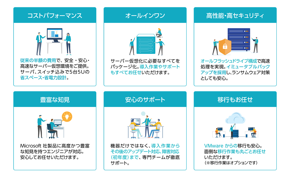 Windows HCI パッケージの特長を紹介する6つのポイント。コスト削減、省スペース設計、セキュリティ強化、知識豊富なエンジニアによるサポート、VMware移行にも対応